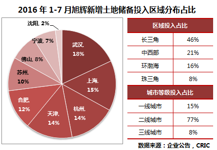 房地产风险控制：如何有效规避市场变动带来的风险？